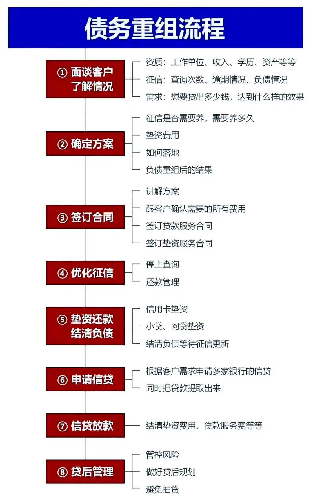 在芦淞，中小企业也可以债务重组吗？